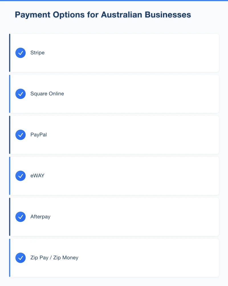 Payment Options for Australian Businesses Infographic
