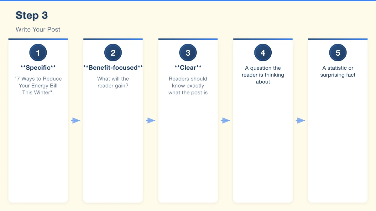 Step 2: Plan Your Post Infographic