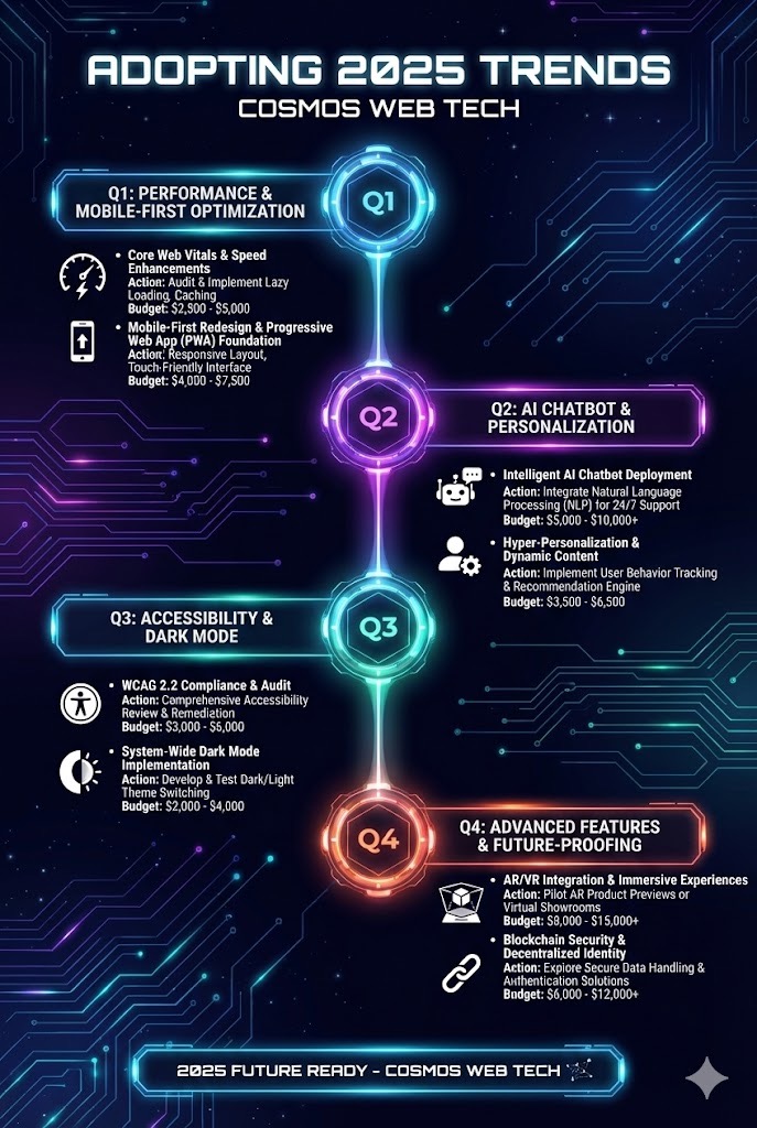 AI chatbot and personalization features in modern web design