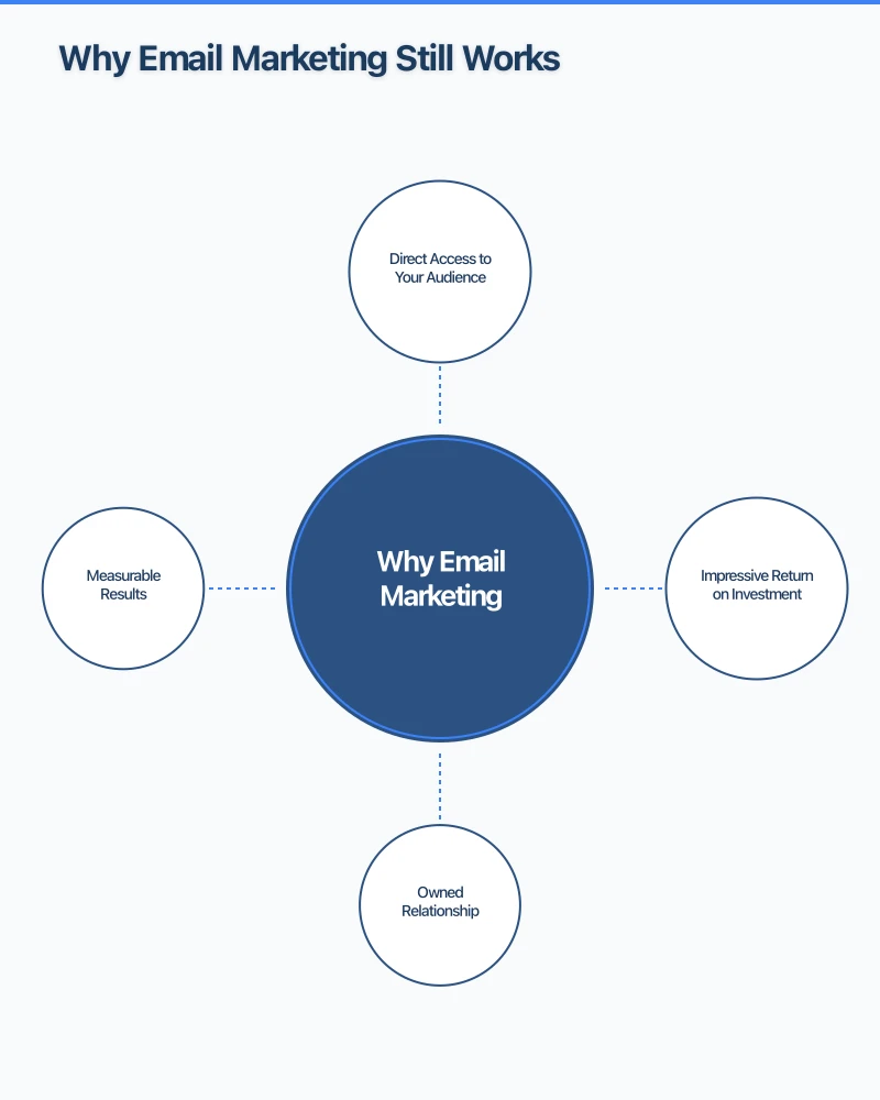 Building Your Email List Infographic