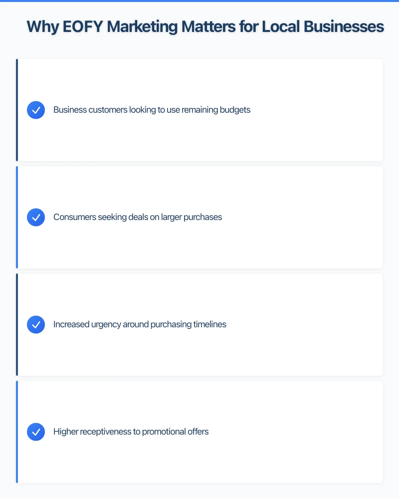 Practical EOFY Marketing Strategies Infographic
