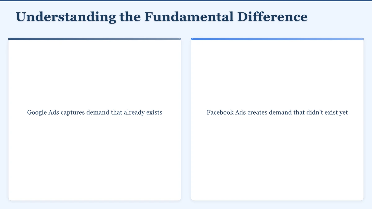 Understanding the Fundamental Difference Infographic