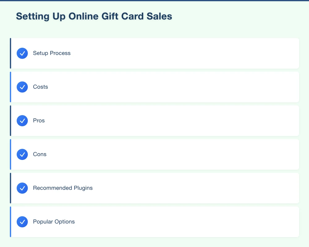 Setting Up Online Gift Card Sales Infographic