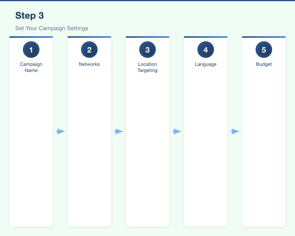 Step 3: Set Your Campaign Settings Infographic