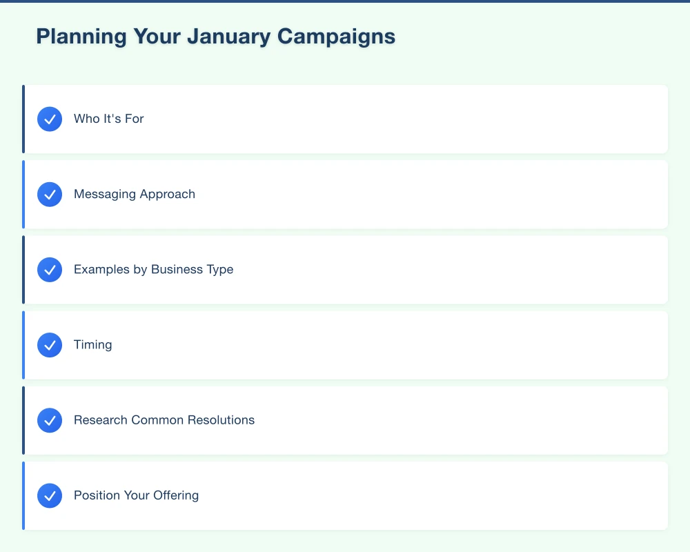 Planning Your January Campaigns Infographic