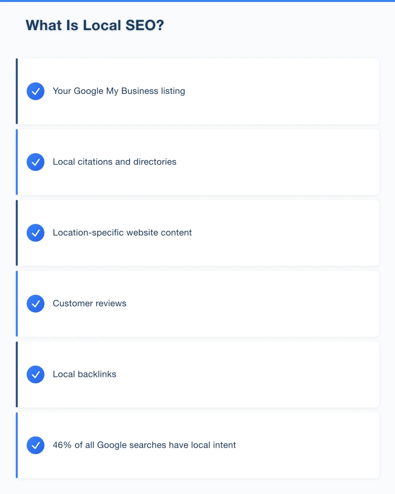 Optimising for Hills District Searches Infographic