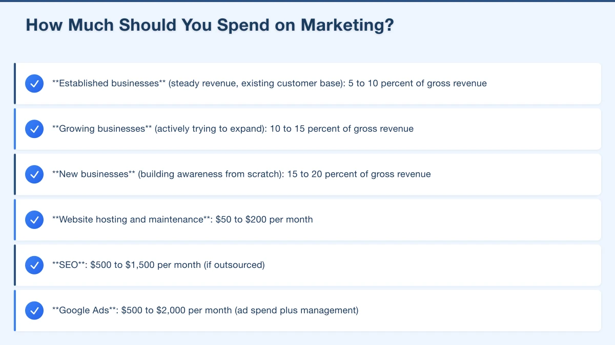 How Much Should You Spend on Marketing? Infographic