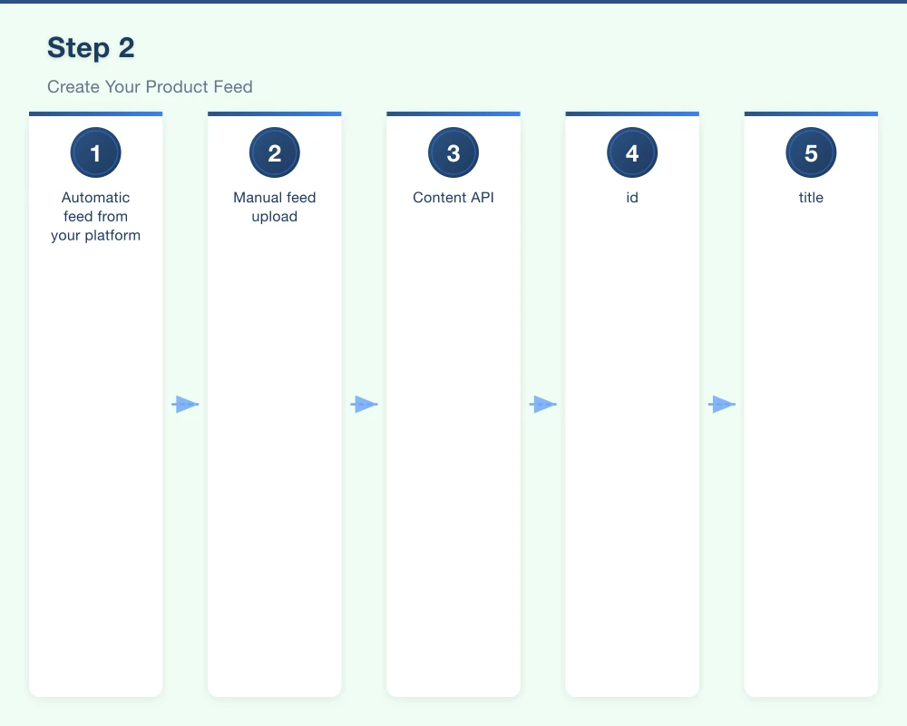 Step 2: Create Your Product Feed Infographic