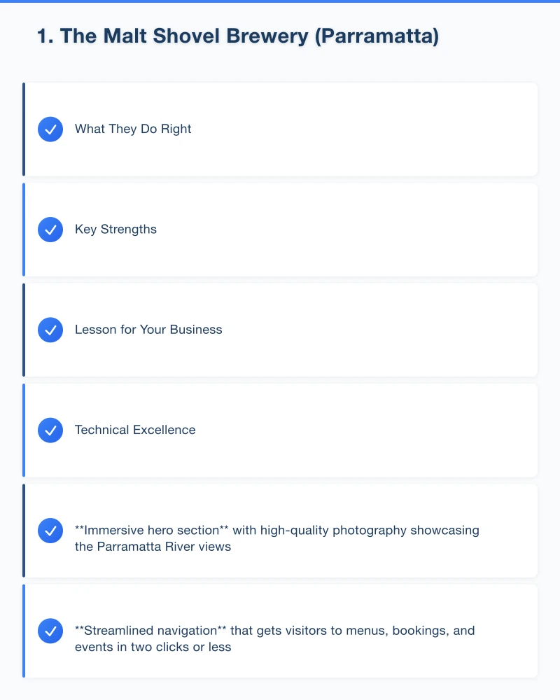 1. The Malt Shovel Brewery (Parramatta) Infographic