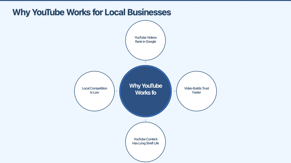 Creating Videos Without Expensive Equipment Infographic