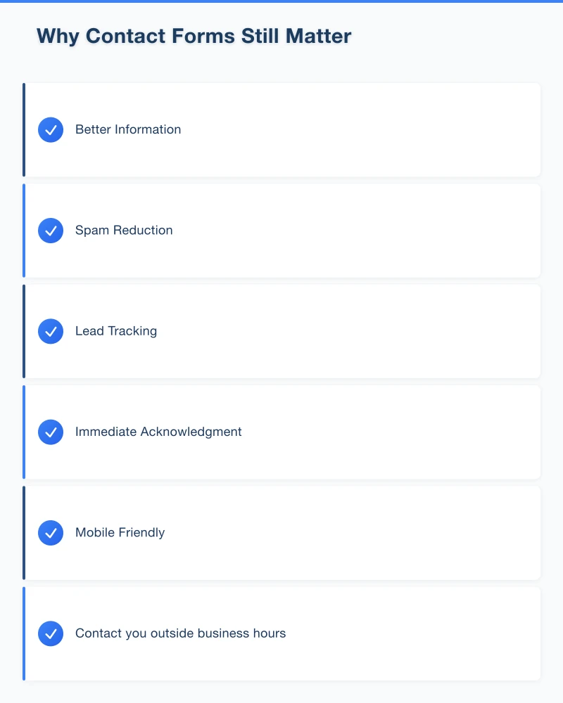 Form Design Best Practices Infographic