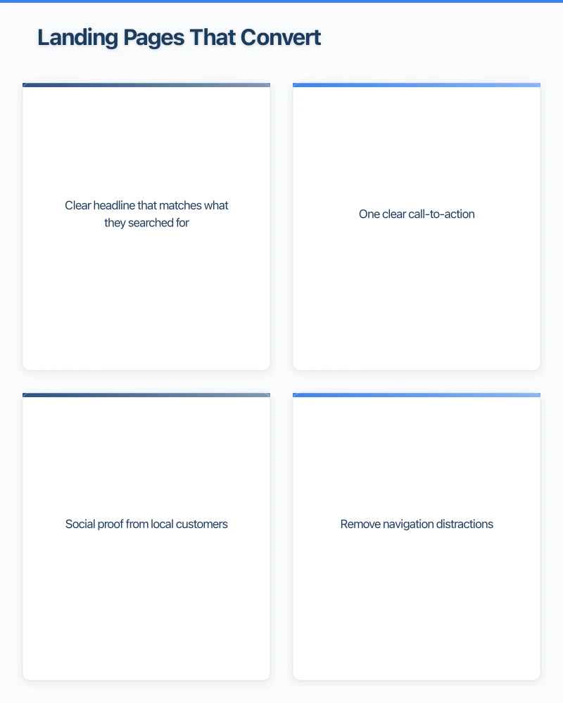Landing Pages That Convert Infographic