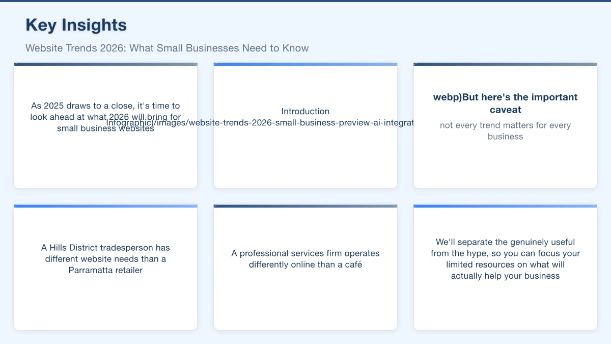 AI Integration Becomes Practical Infographic