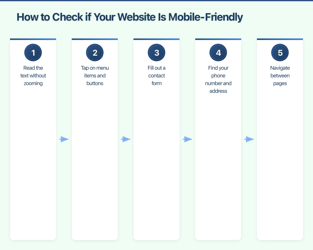 Why Mobile-Friendliness Matters More Than Ever Infographic