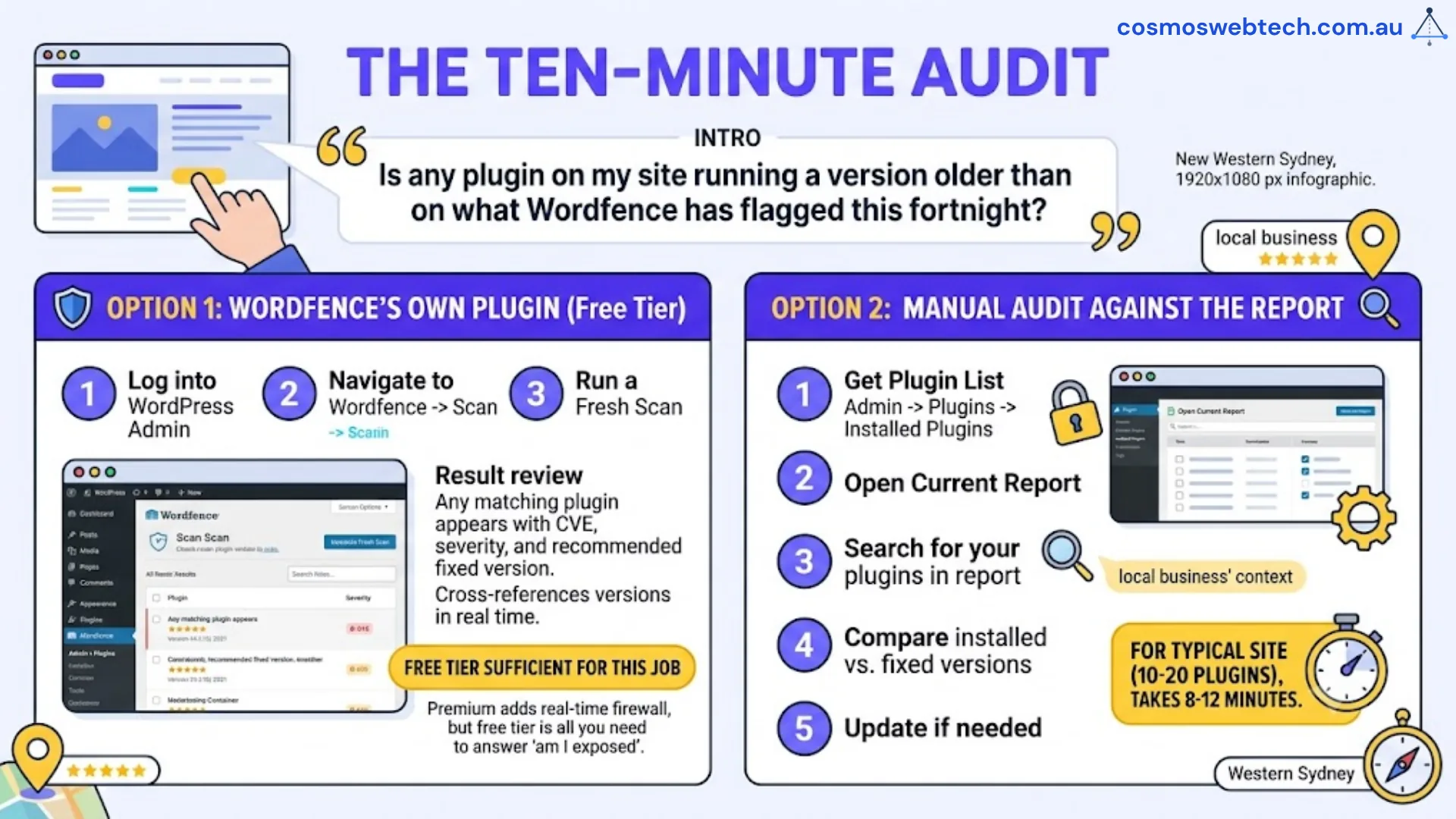 The ten-minute audit - either run Wordfence's own free plugin scan or manually cross-reference the report against your Plugins list to answer "am I exposed"