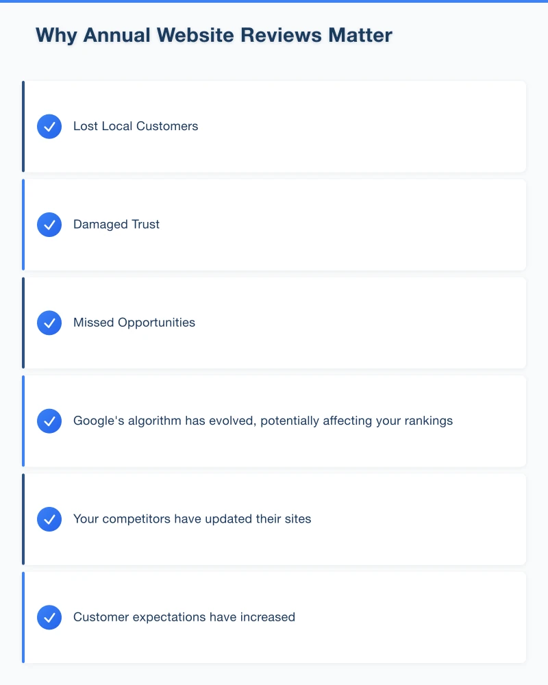 Part 2: Content Audit Infographic